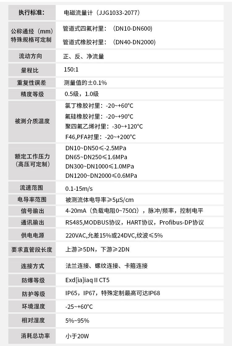 液氯流量计技术参数对照表