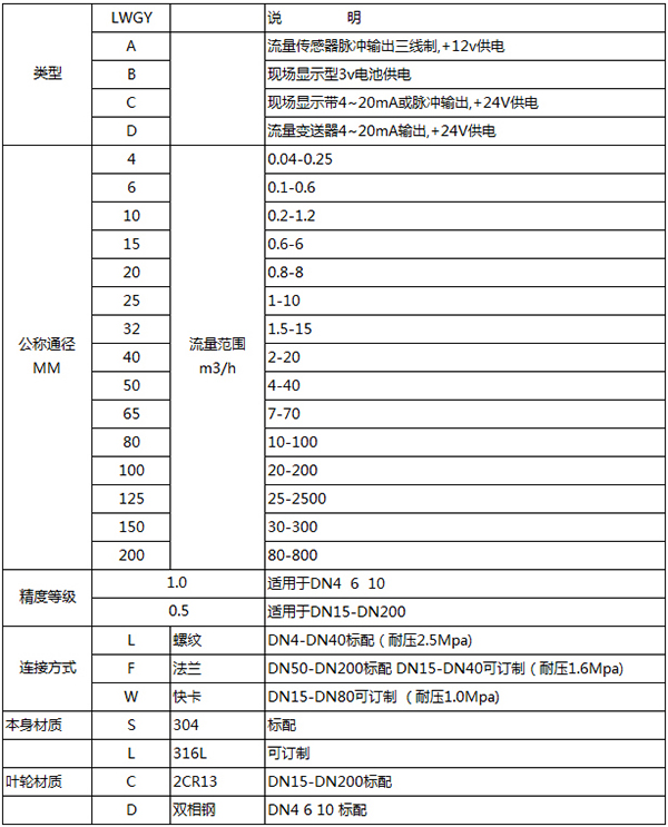 热午夜导航APP破解规格选型表