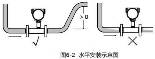 热午夜导航APP破解水平安装示意图