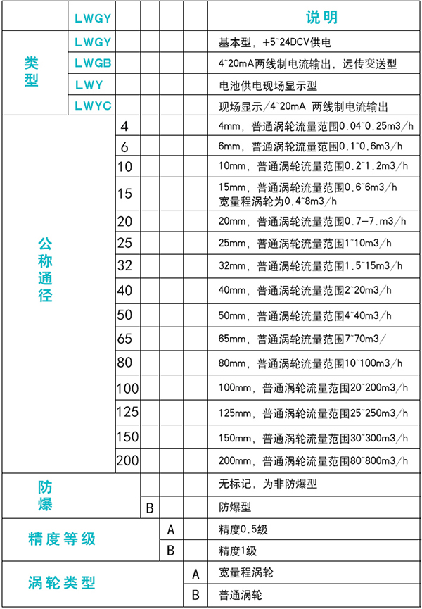 蒸馏午夜导航APP破解规格选型表