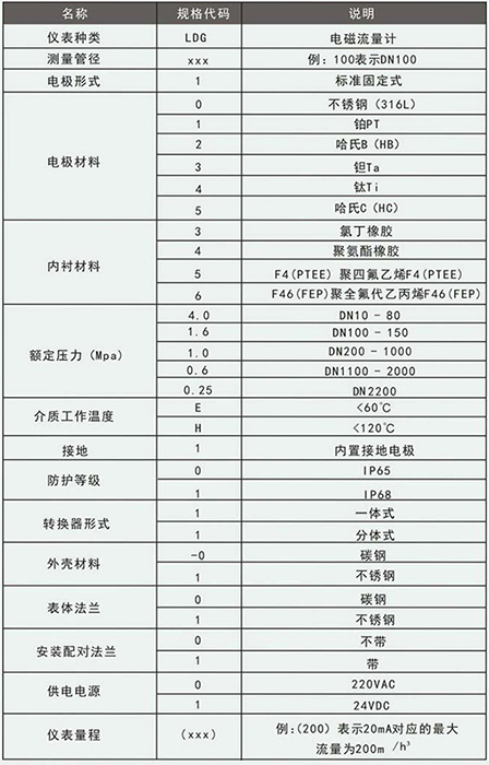 石灰午夜导航APP破解规格型号选型表