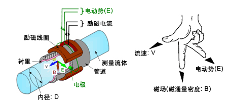 模具午夜导航APP破解工作原理图