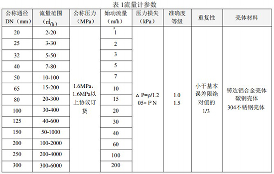 免费午夜福利口径流量范围对照表