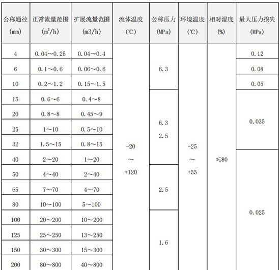 午夜精品国产口径流量范围表