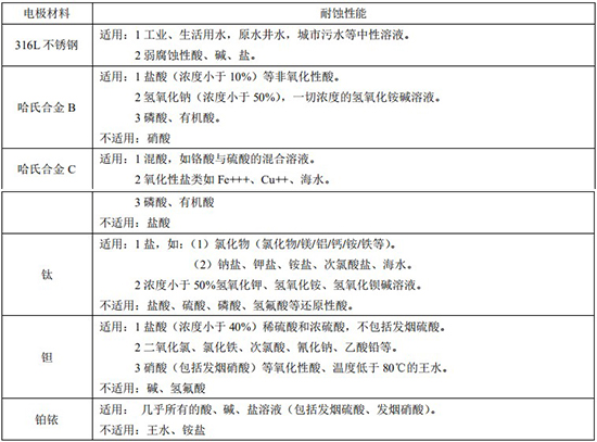 注水流量表电*材料对照表